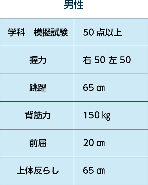 ボートレーサー試験対策セット | tspea.org